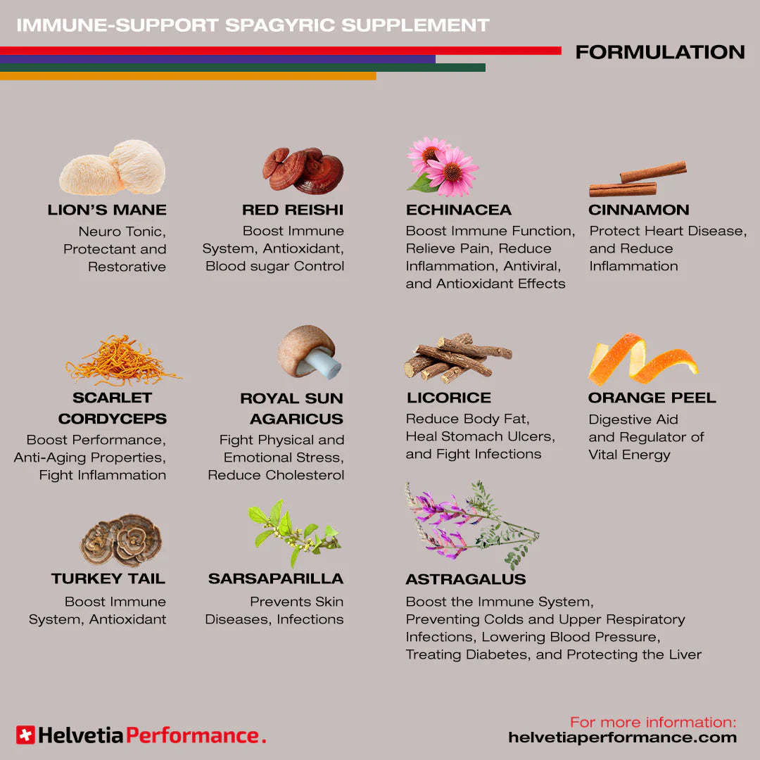 Immune Support Spagyric Extract SET